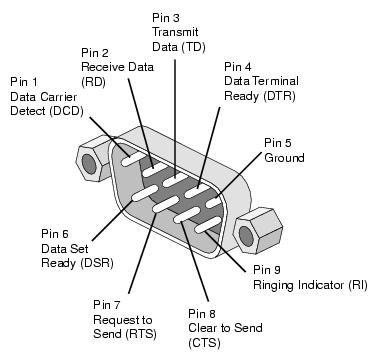 国内db9连接器厂家哪家好2.jpg
