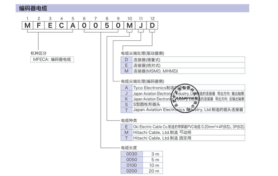 松下编码器电缆编号说明 松下编码器电缆编号说明