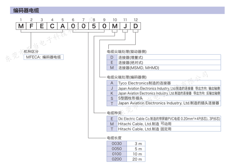 mfeca0030tjd松下伺服電機編碼器連接線伺服電機電纜超長使用壽命